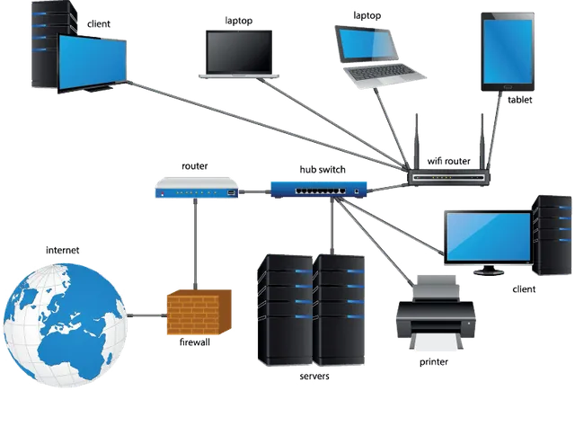 Network diagram with router, switch and servers